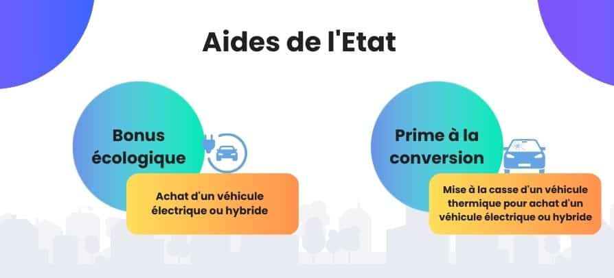 Guide du bonus écologique